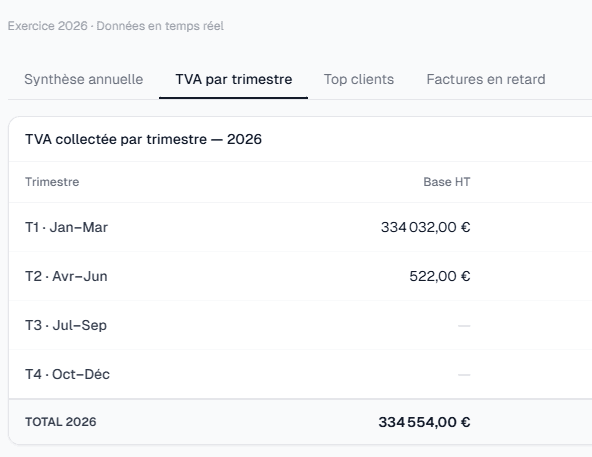 Rapport TVA trimestriel KELYSEO