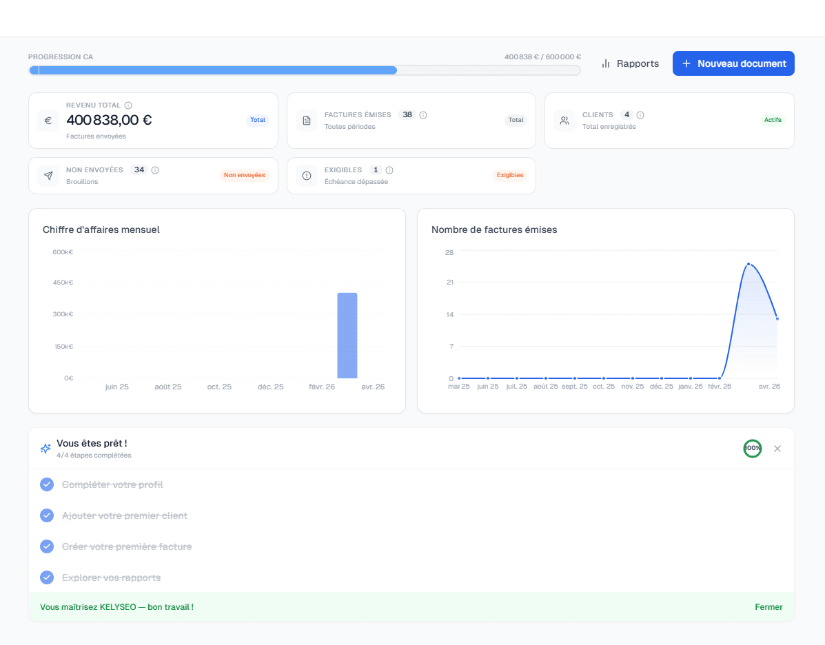 Dashboard KELYSEO — Vue d'ensemble